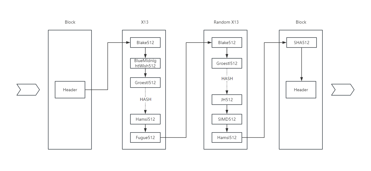 XmarsHash algorithm process